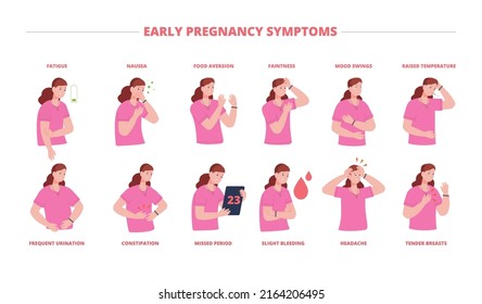 Illustration showing common danger signs in pregnancy that require urgent medical attention